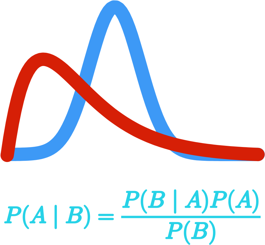 Bayesian Theorem