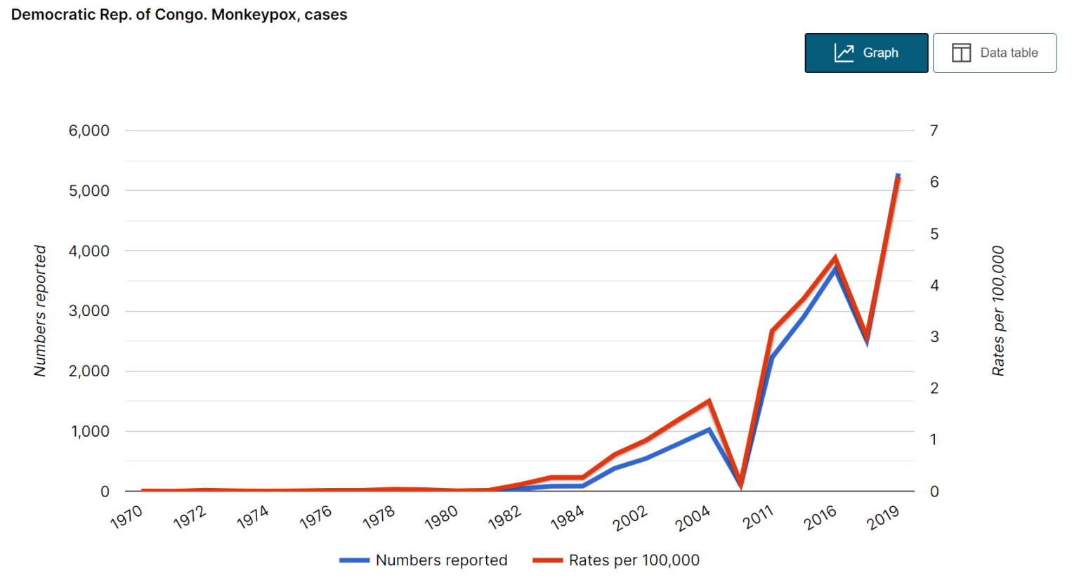 Monkeypox GIDEON Global Infectious Diseases and Epidemiology Online