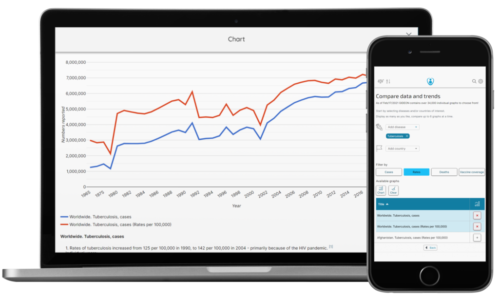 GIDEON Quantify module displaying charts on two different devices