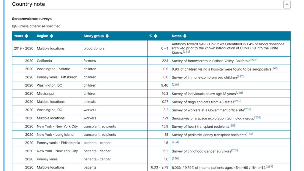 COVID-19 United States Seroprevalence studies list screenshot, Country Note from GIDEON database.