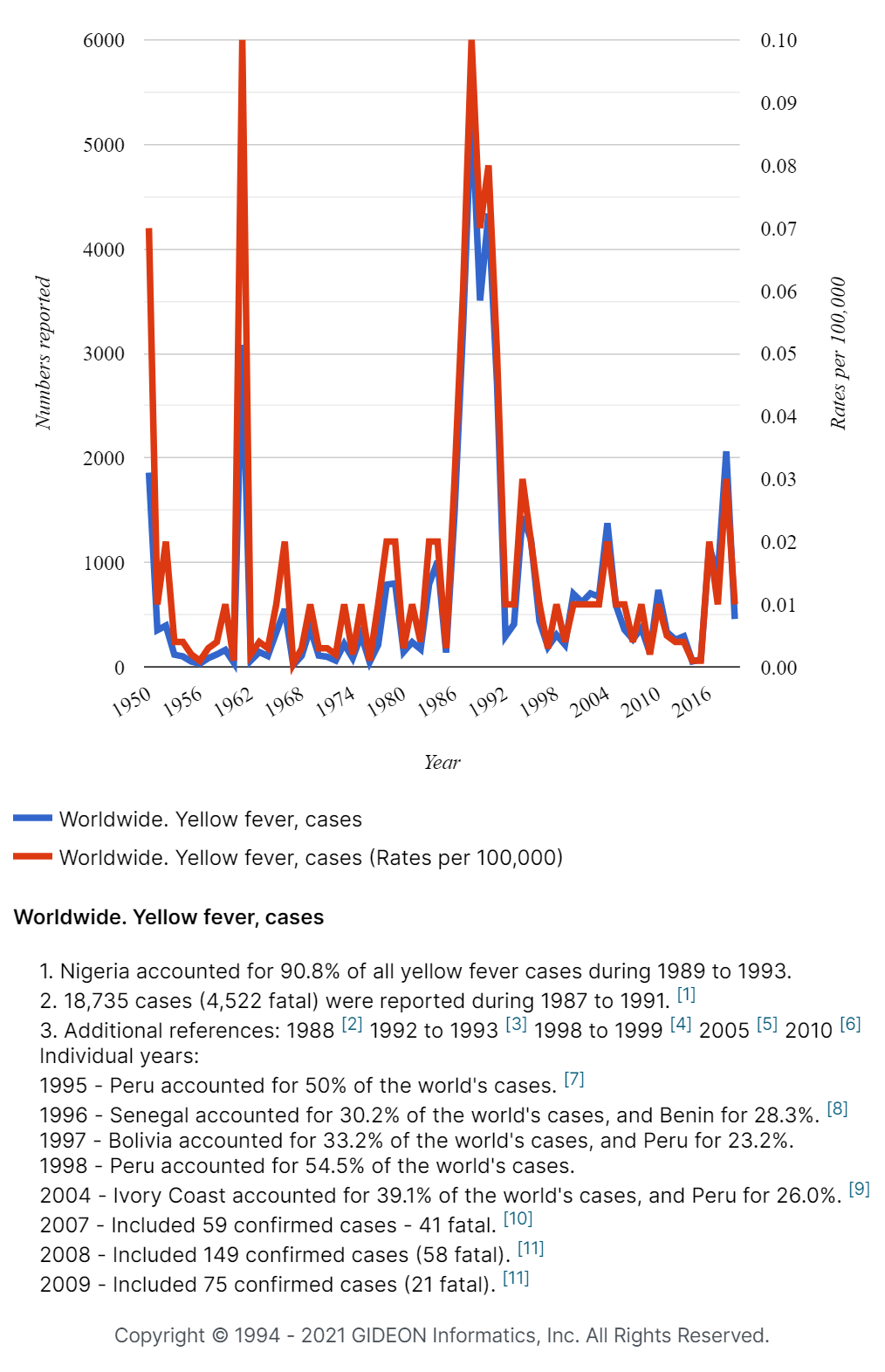 Vaccine Heroes GIDEON Global Infectious Diseases and Epidemiology