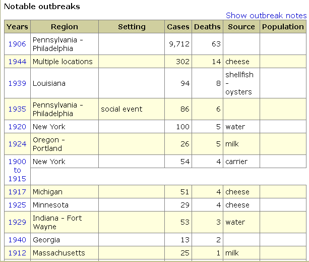 Outbreaks GIDEON Global Infectious Diseases and Epidemiology Online