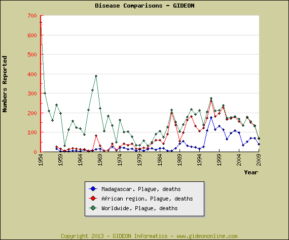 plague deaths